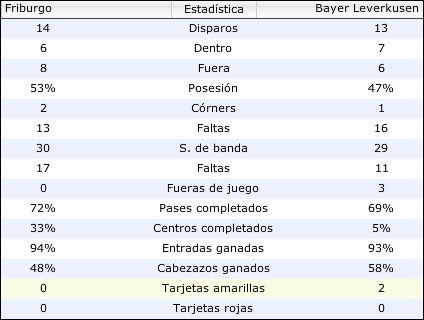 jornada21adatos.jpg