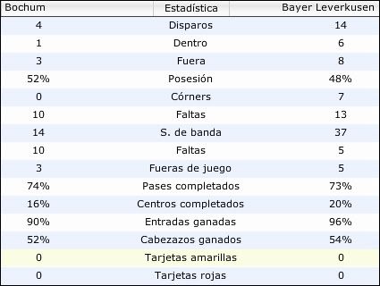 jornada2datos.jpg