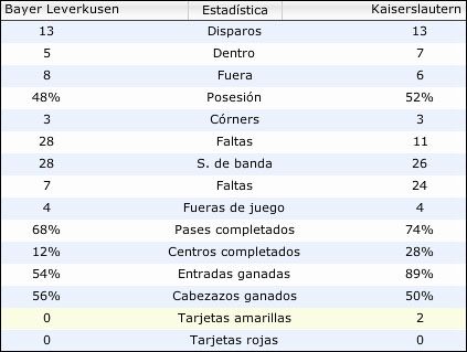 jornada30datos.jpg