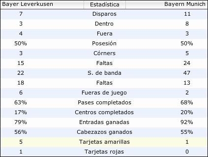 jornada32datos.jpg