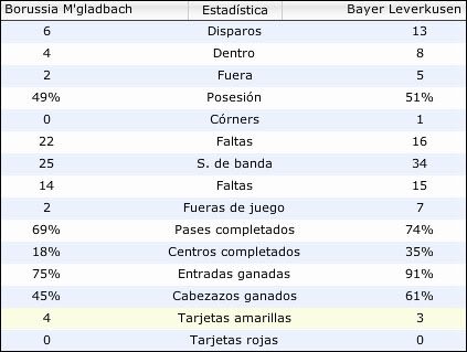 jornada33datos.jpg