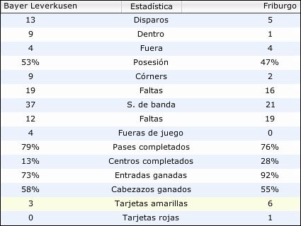 jornada3datos.jpg