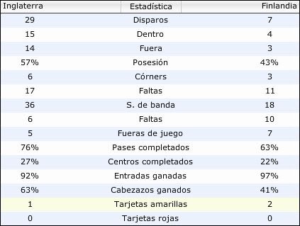 jornada7datos-1.jpg