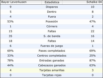 jornada9datos.jpg