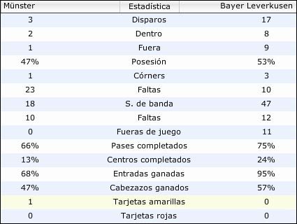 pokal1datos.jpg