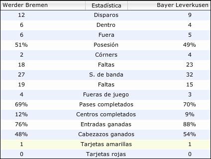 pokal4datos.jpg