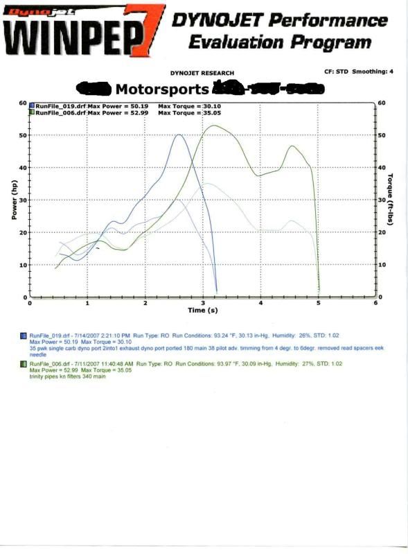 DynoportvsTrinity010.jpg