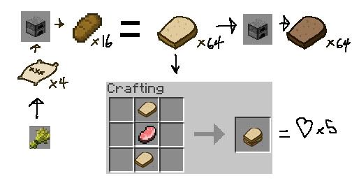 ideas for minecraft. new ideas for Minecraft,