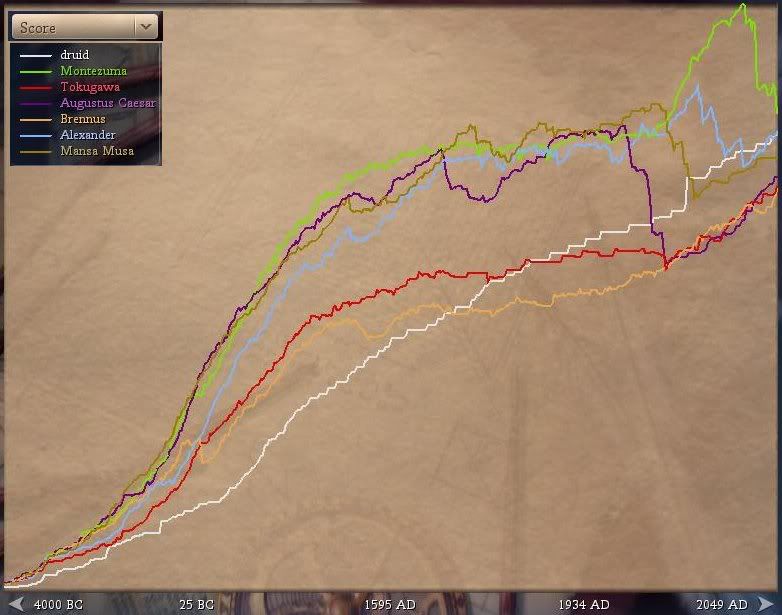 hideout-stats-score.jpg