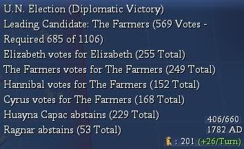 farmer-AD1782-diplo-votes.jpg