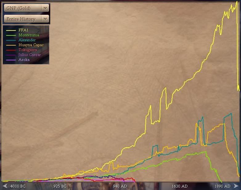 ffa-won-gnp.jpg
