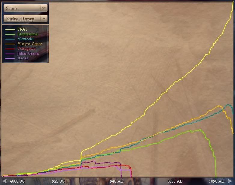 ffa-won-score.jpg