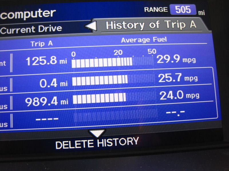 Gas Mileage Honda Odyssey Forum