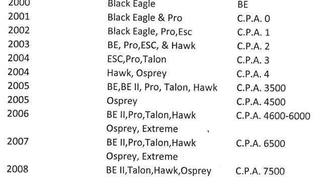 Pse Serial Number Year