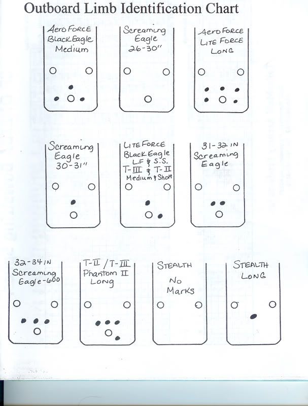 • View topic Outboard Limb Spec Chart