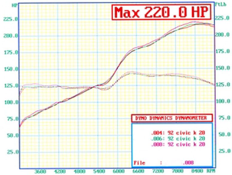 Official Dyno Chart Comparison & Calibration Registry Page 3 K20A