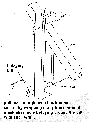 Hinged Mast