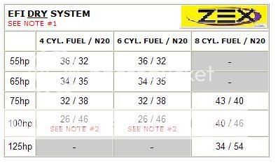 Zex Nitrous Jet Chart