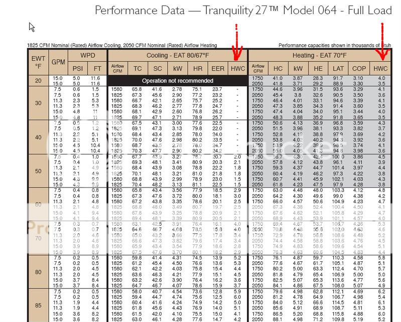 Seeking inputs on Desuperheater performance - GreenBuildingTalk ...