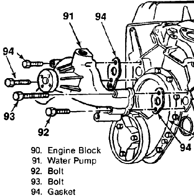 Water Pump | Team Camaro Tech