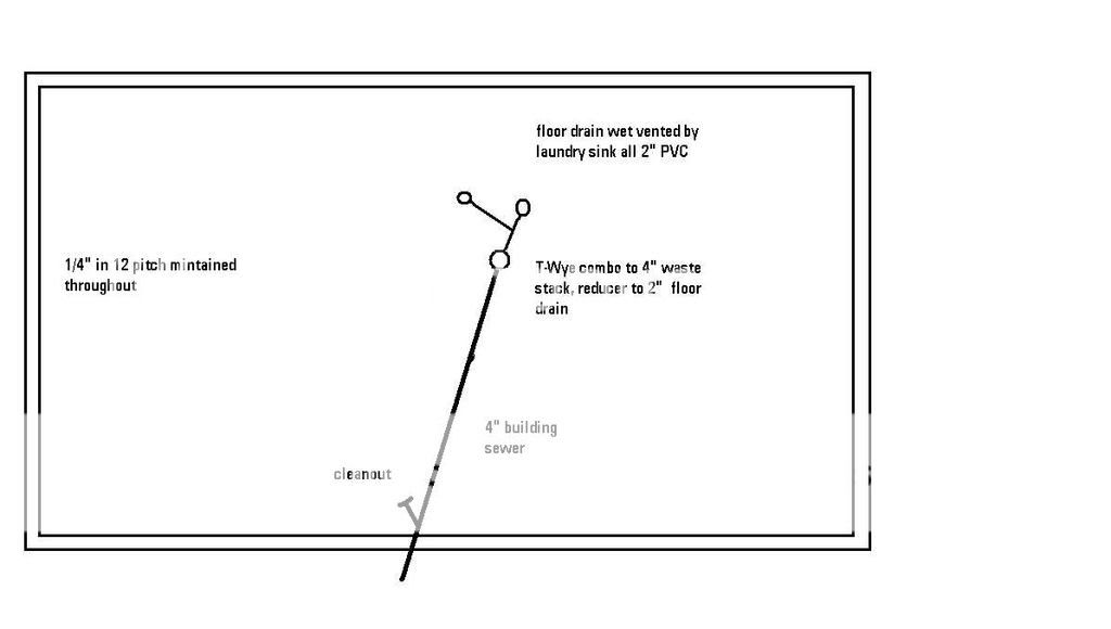 help for new construction plumbing layout