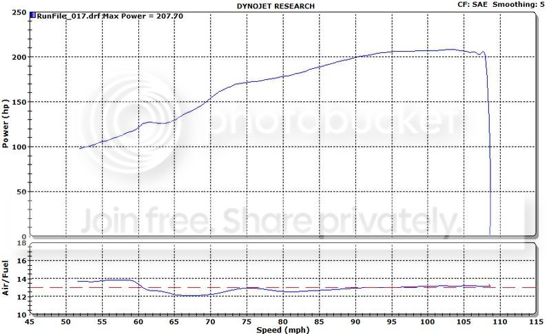 Dyno Charts: AEM to Kpro | Honda / Acura K20a K24a Engine Forum